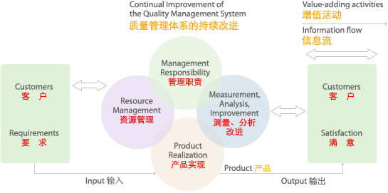 ISO9001認證機構(gòu)